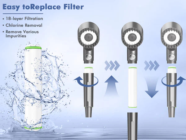 High-Pressure Filter Shower Head – 3 Modes & Massage Brush Set