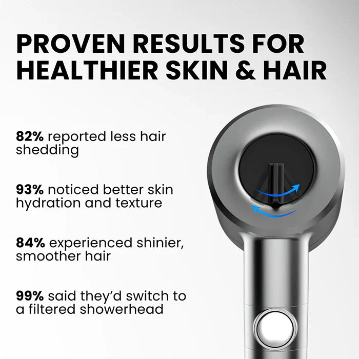 High-Pressure Filter Shower Head – 3 Modes & Massage Brush Set